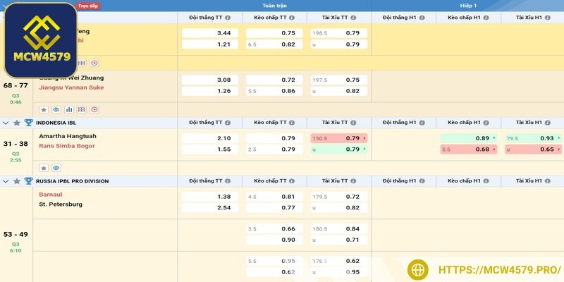 Tỷ lệ cược bóng rổ trực tuyến rất hấp dẫn