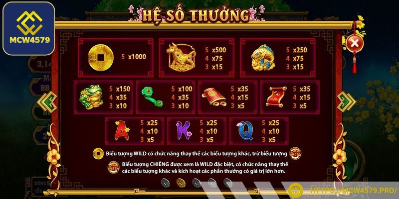 Nên ưu tiên game có hệ số thưởng cao