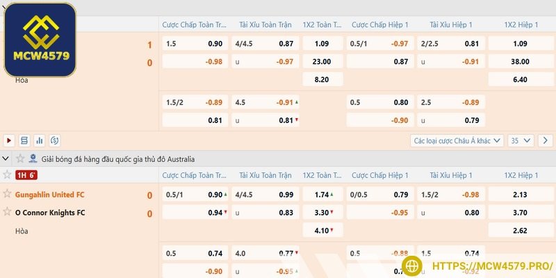Sự thay đổi mức odds ảnh hưởng tới cơ hội chiến thắng ở từng cửa